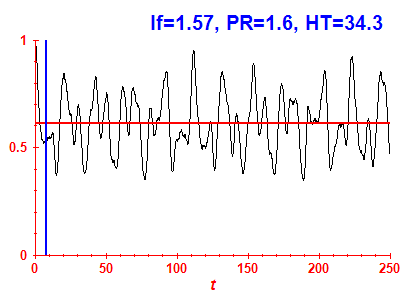 Survival probability